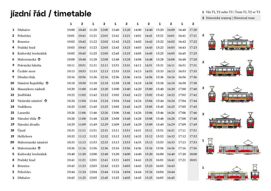 Prague: Hop-on Hop-Off Historical Tram Ticket for Line 42 - Wenceslas Square to the National Theatre