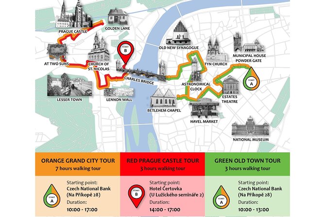 Prague: Private Old Town Walking Tour with Hotel Pickup - The Powder Tower and Municipal House